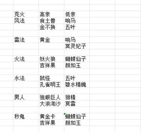 大话西游2克土变什么卡