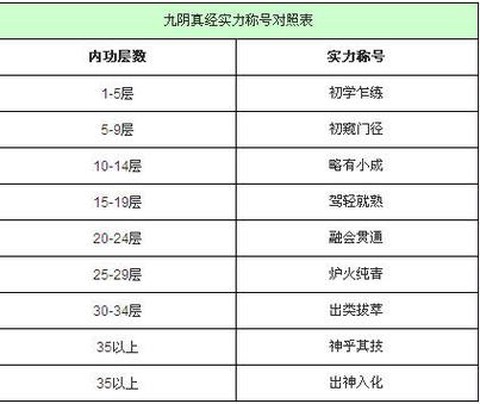 九阴真经称号怎么获得[图1]