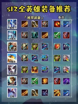 英雄联盟怎么选装备[图2]