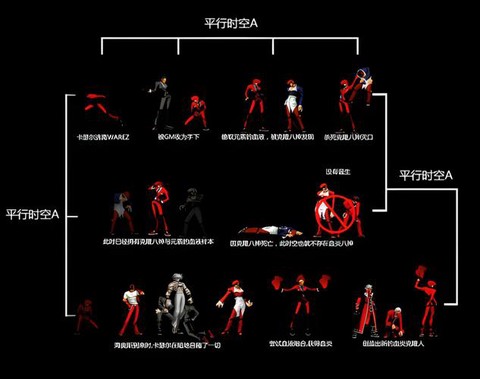 拳皇mugen怎么加人[图2]