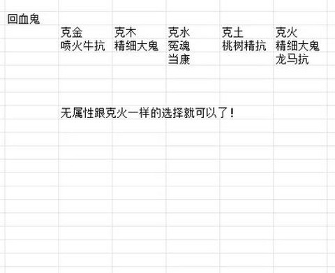 大话西游克水变什么卡[图2]