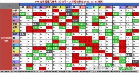 什么宝可梦克制超梦