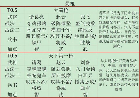 三国志13蜀国如何[图2]
