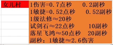 梦幻西游伤害怎么算的[图2]