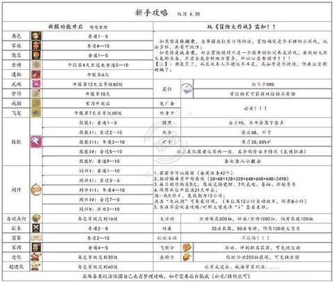 魔域私服团战怎么打