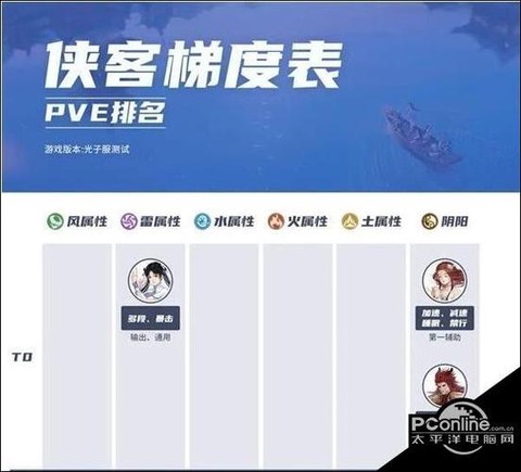 新仙剑奇侠传怎么培养