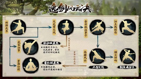 天龙八部怎么学六脉神剑