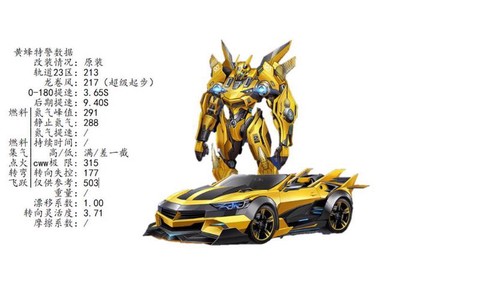 qq飞车t1用什么开[图2]