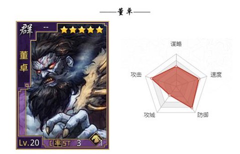 率土之滨董卓怎么配