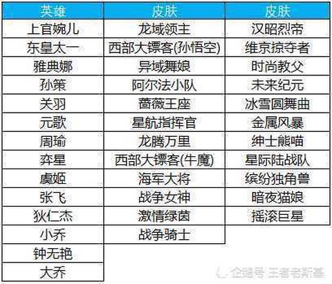 王者荣耀怎么不给金币