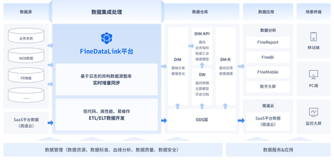 天天酷跑怎么清理数据[图1]