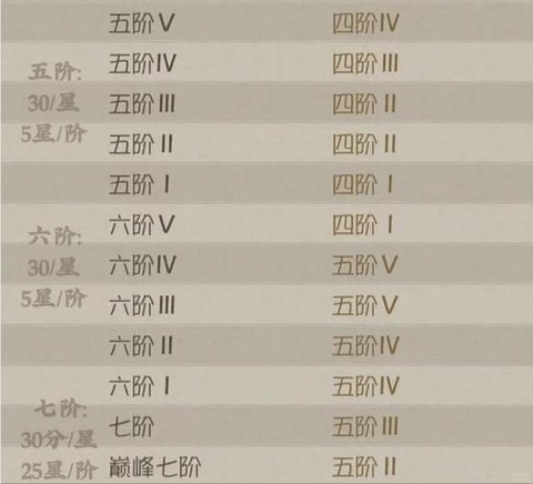 第五人格排位怎么上分