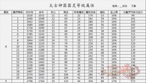 天龙八部怎么做神器[图2]