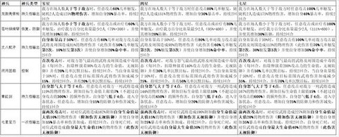 少年三国志怎么升金将