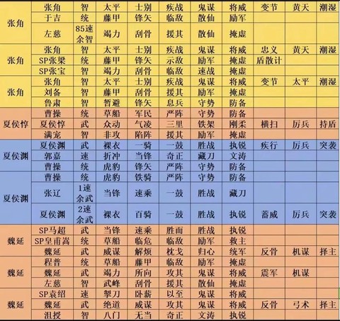 三国志13什么是采配[图1]
