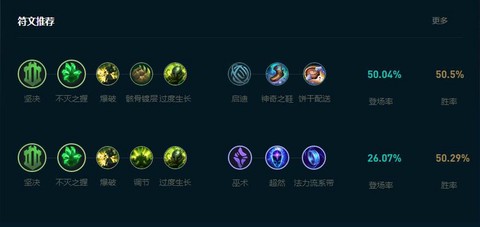 英雄联盟奥恩怎么玩[图2]