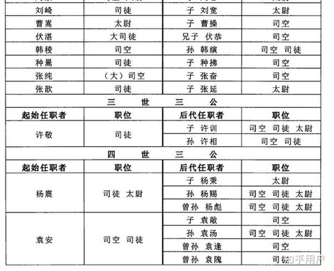 三国志13怎么官职[图1]
