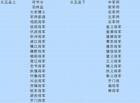 三国志13怎么官职[图2]