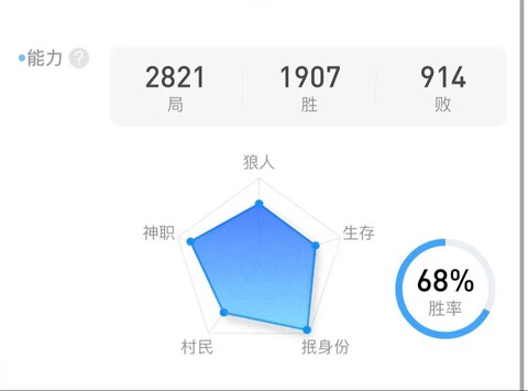狼人杀胜率怎么算数学[图2]