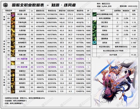 dnf风法是什么职业[图1]