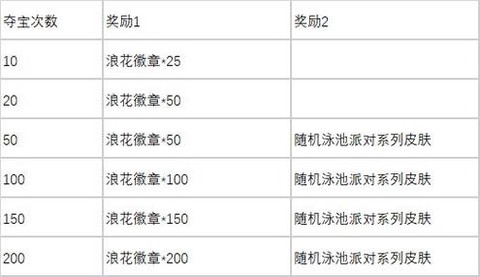 英雄联盟怎么抽皮肤的