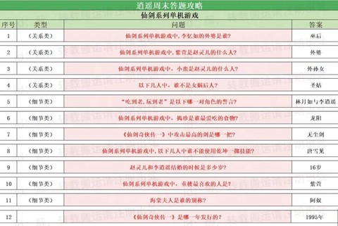 仙剑奇侠传怎么答题[图2]