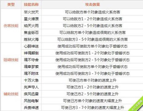 问道手游火系怎么玩[图1]