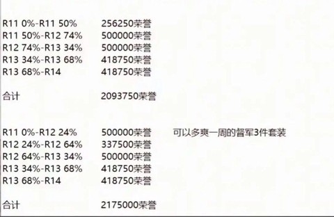 魔兽世界怎么刷荣誉[图1]