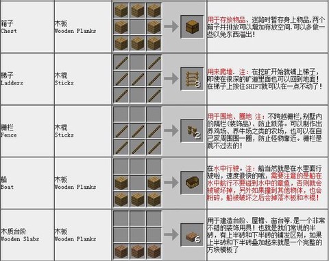 我的世界怎么分解物品