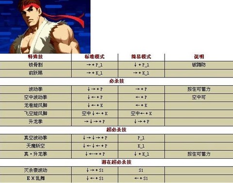 4399拳皇怎么连招[图2]