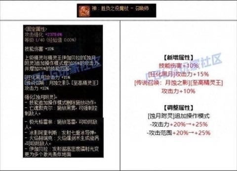 dnf什么是黄字伤害