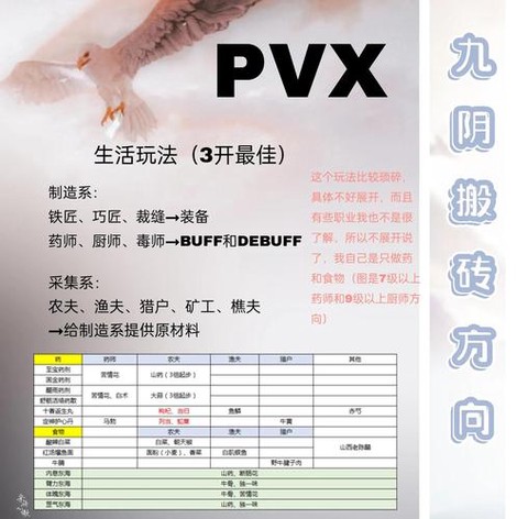 九阴真经如何卡心得[图1]