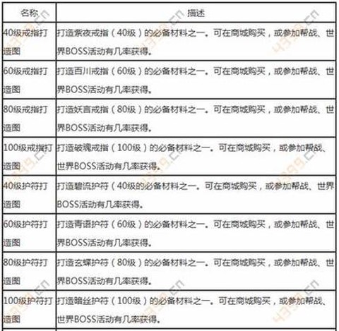 天龙八部怎么卖材料[图1]
