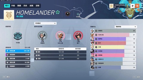 怎么玩亚服守望先锋[图1]