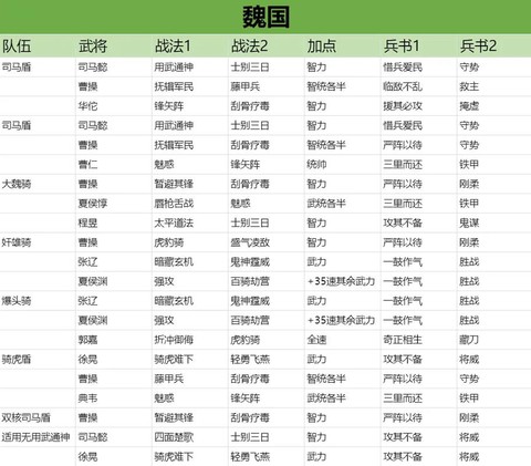 战略版三国志怎么发队伍[图2]