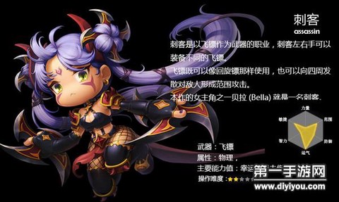 冒险岛2刺客拿什么