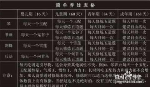 大话西游怎么养孩子[图2]