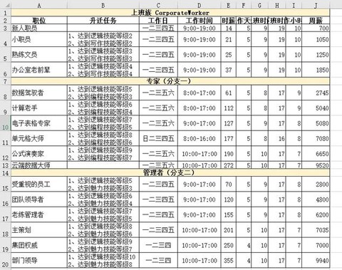 模拟人生4如何工作时间[图2]