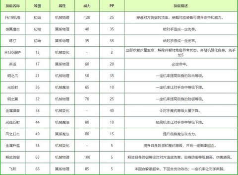洛克王国方方怎么得[图1]
