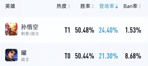 王者荣耀怎么克猴子[图1]