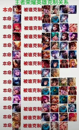 王者荣耀什么英雄相克