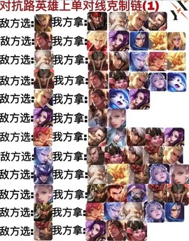 王者荣耀什么英雄相克[图1]