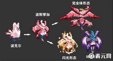 赛尔号皮皮怎么超进化[图1]