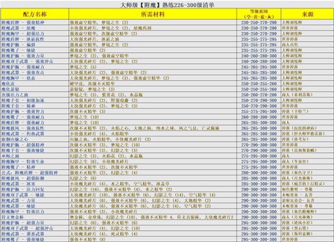 魔兽世界附魔是什么[图1]