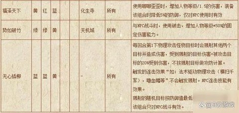 剑网3五行石怎么合成