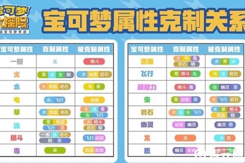 口袋妖怪钢系克什么系[图1]