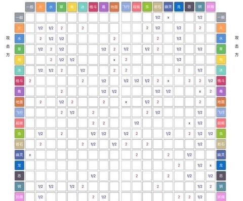 口袋妖怪钢系克什么系[图2]