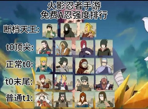 火影忍者手游a忍怎么的[图1]