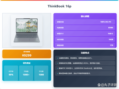 玩英雄联盟买什么笔记本好[图2]
