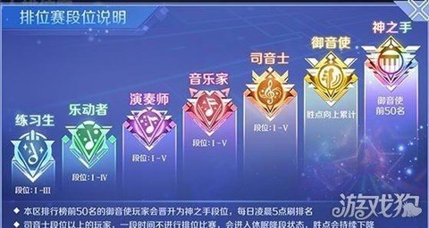 qq炫舞最高什么排位[图1]